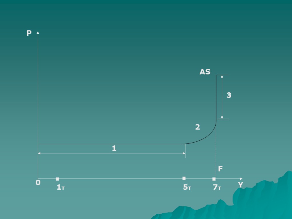 1 P Y AS 3 2 F . 7т . 5т 0 . 1т